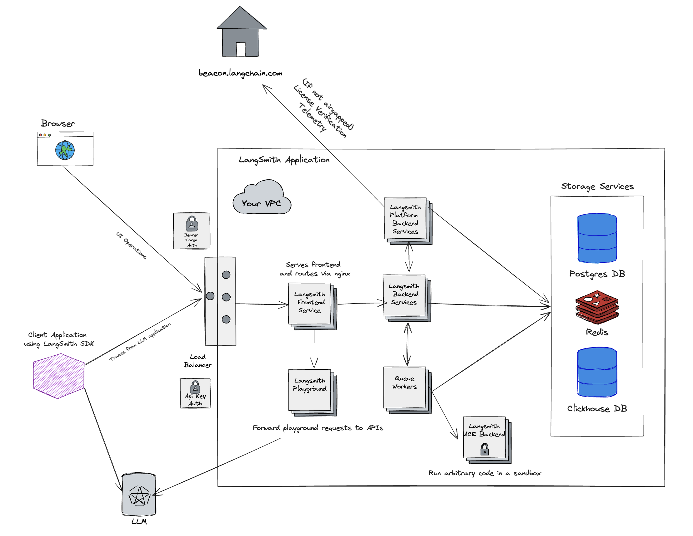 ./static/self_hosted_architecture_diagram.png